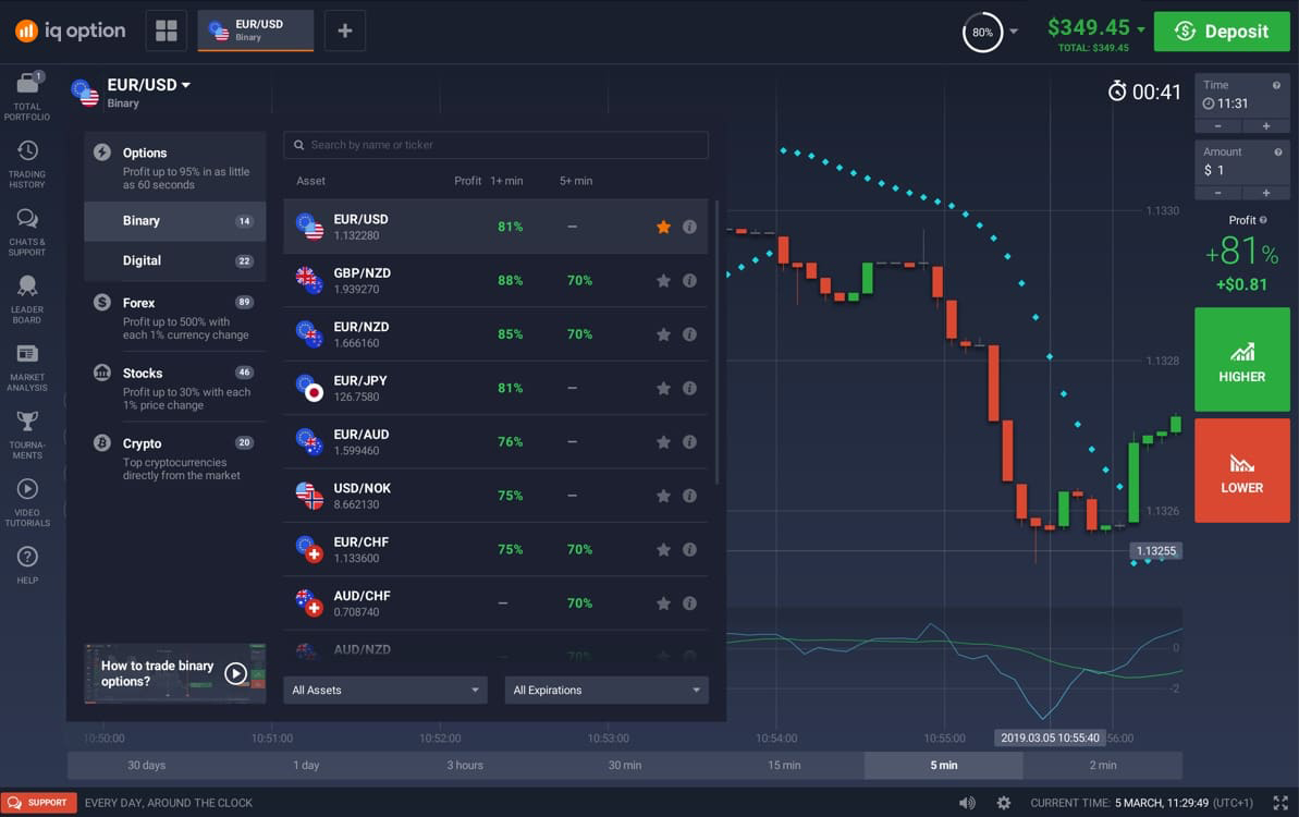 Binary Options